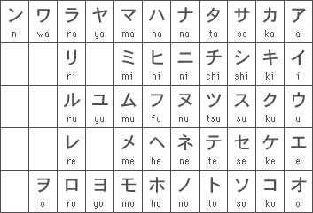 how to write in Japanese, Kanji, Katakana, Hiragana Japanese writing systems
