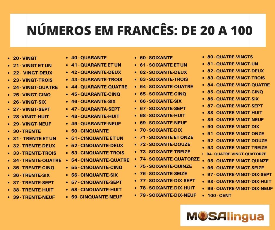 números em francês até 100